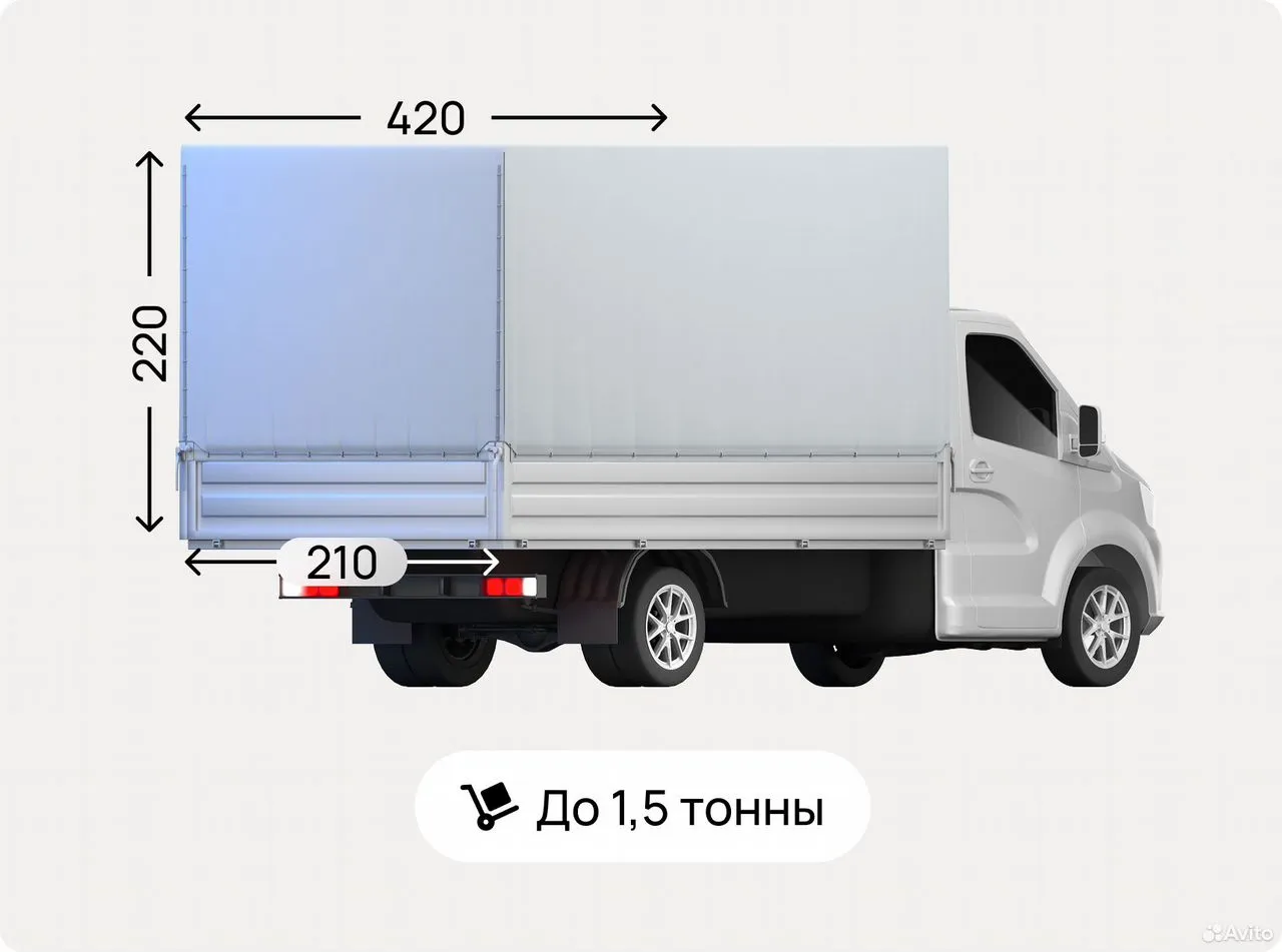 Размеры кузова ГАЗели